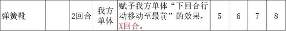 《歧路旅人2》大发明家的技能是什么-第4张-单机攻略-GASK