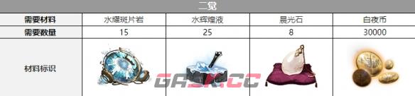 《白夜极光》白兰三觉材料一览-第3张-手游攻略-GASK