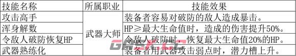《歧路旅人2》武器大师的被动技能是什么-第2张-单机攻略-GASK