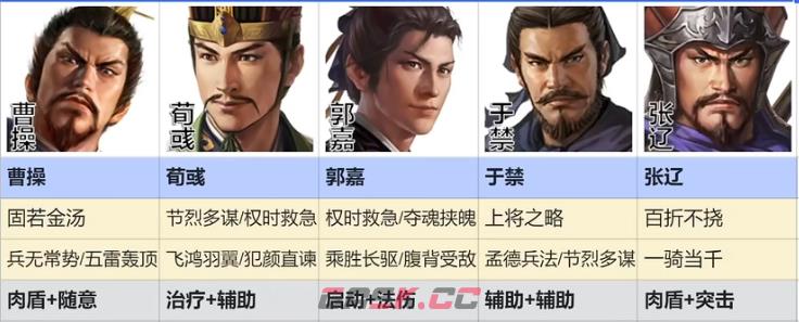 《三国志战棋版》魏国郭嘉张辽队阵容搭配推荐-第2张-手游攻略-GASK
