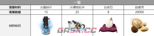 《白夜极光》白兰三觉材料一览-第4张-手游攻略-GASK