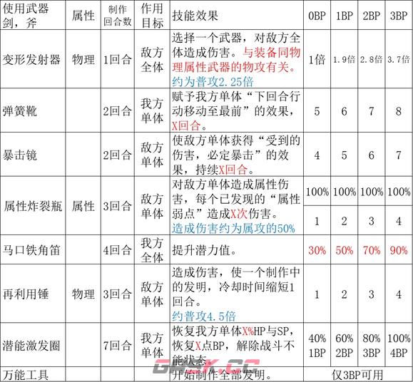 《歧路旅人2》大发明家的技能是什么-第2张-单机攻略-GASK