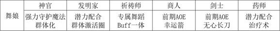 《歧路旅人2》职业怎么搭配-第8张-单机攻略-GASK