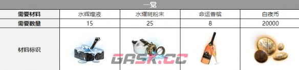 《白夜极光》简三觉材料一览-第4张-手游攻略-GASK