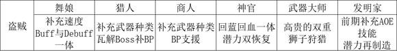 《歧路旅人2》职业怎么搭配-第6张-单机攻略-GASK