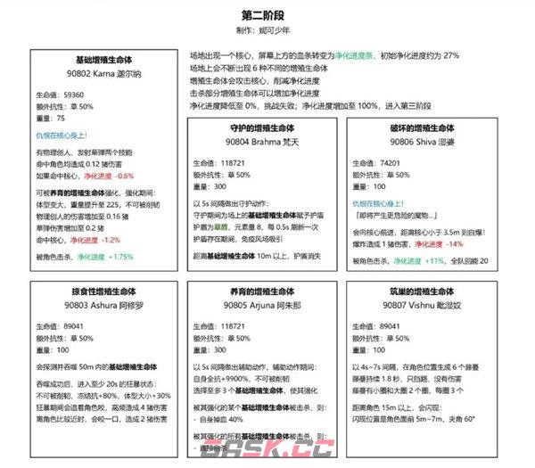 《原神》草龙王周本通关技巧-第3张-手游攻略-GASK