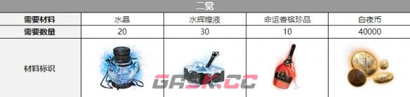 《白夜极光》渡三觉材料一览-第3张-手游攻略-GASK