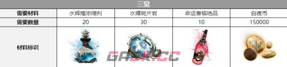 《白夜极光》渡三觉材料一览-第2张-手游攻略-GASK
