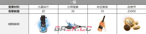 《白夜极光》艾尔戈丝三觉材料一览-第2张-手游攻略-GASK