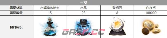 《白夜极光》白兰三觉材料一览-第2张-手游攻略-GASK