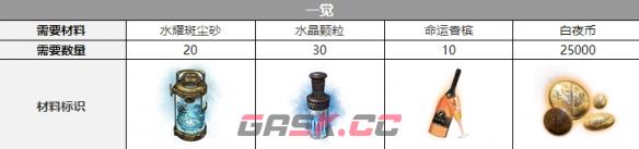 《白夜极光》渡三觉材料一览-第4张-手游攻略-GASK