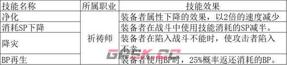 《歧路旅人2》祈祷师的被动技能是什么-第2张-单机攻略-GASK
