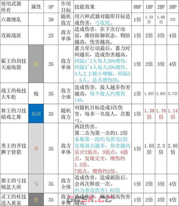 《歧路旅人2》武器大师的技能是什么-第2张-单机攻略-GASK