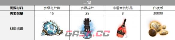 《白夜极光》简三觉材料一览-第3张-手游攻略-GASK