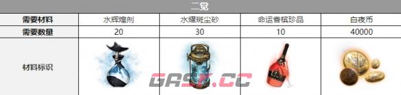 《白夜极光》艾尔戈丝三觉材料一览-第3张-手游攻略-GASK