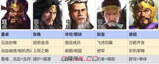 《三国志战棋版》群雄召唤流阵容搭配推荐-第2张-手游攻略-GASK