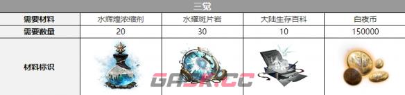 《白夜极光》艾露玛三觉材料一览-第2张-手游攻略-GASK