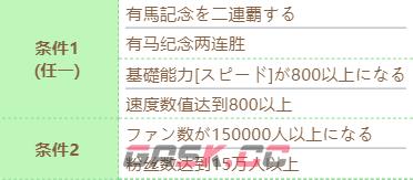 《赛马娘》圣诞帽技能进化条件-第2张-手游攻略-GASK