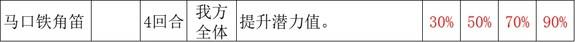 《歧路旅人2》大发明家的技能是什么-第10张-单机攻略-GASK