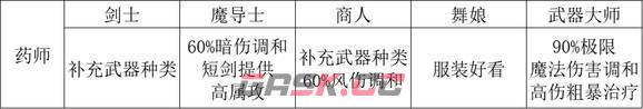 《歧路旅人2》职业怎么搭配-第5张-单机攻略-GASK