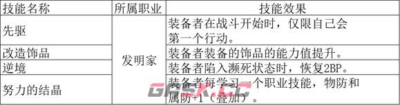 《歧路旅人2》大发明家的被动技能是什么-第2张-单机攻略-GASK