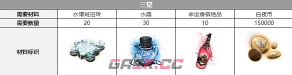 《白夜极光》艾尔戈丝三觉材料一览-第4张-手游攻略-GASK