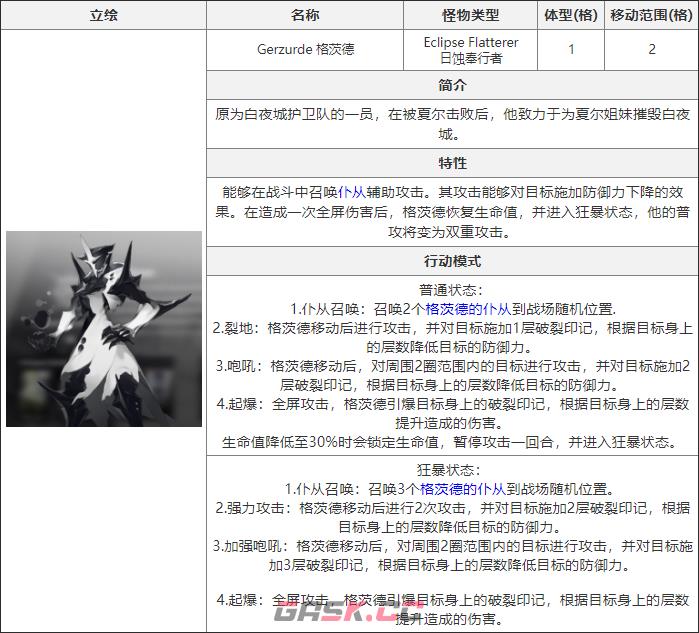 《白夜极光》格茨德介绍-第2张-手游攻略-GASK