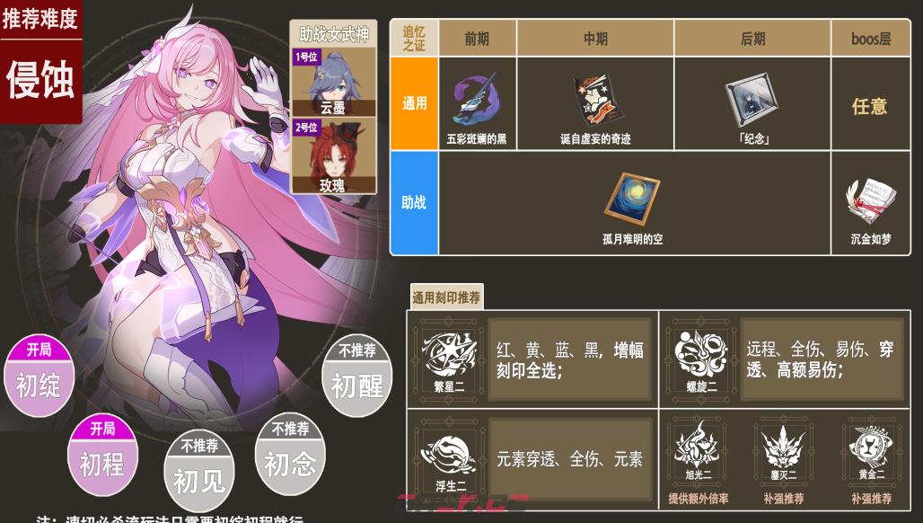 《崩坏3》人律乐土武器推荐-第3张-手游攻略-GASK