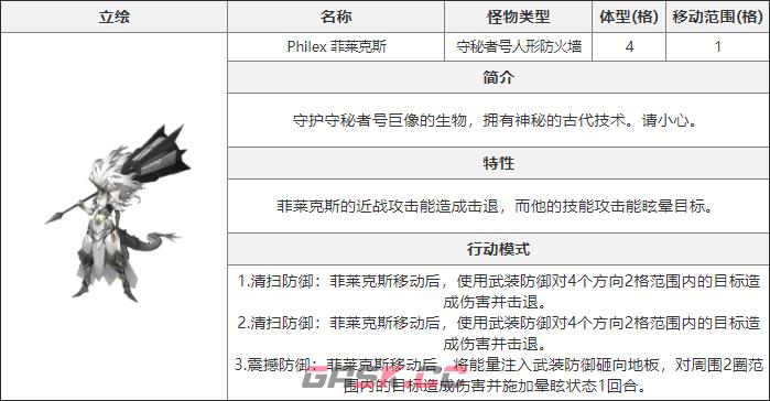 《白夜极光》菲莱克斯介绍-第2张-手游攻略-GASK