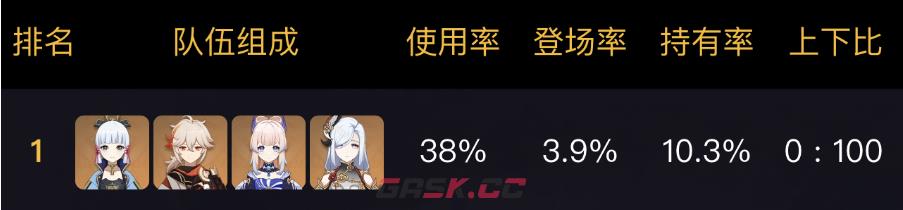 《原神》3.5神里绫华五大配队推荐-第2张-手游攻略-GASK