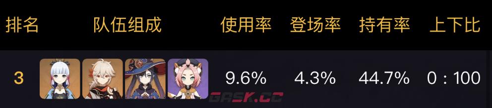 《原神》3.5神里绫华五大配队推荐-第5张-手游攻略-GASK