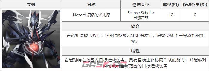 《白夜极光》复活的诺扎德介绍-第2张-手游攻略-GASK