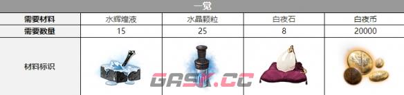 《白夜极光》克萝伊三觉材料一览-第4张-手游攻略-GASK