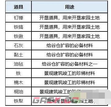 《桃源深处有人家》蒲公英小队玩法攻略-第4张-手游攻略-GASK