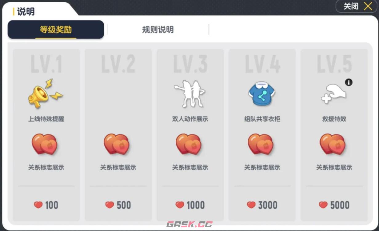 《香肠派对》SS9亲密关系功能升级-第2张-手游攻略-GASK
