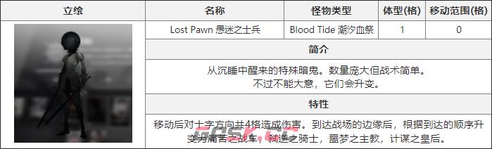 《白夜极光》愚迷之士兵介绍-第2张-手游攻略-GASK