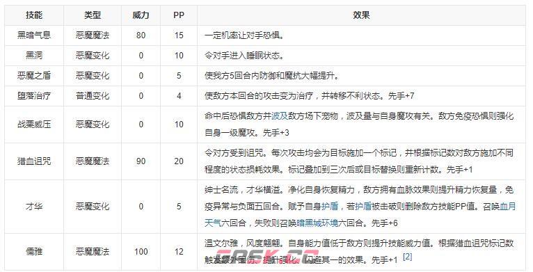 《洛克王国》溯夜帕尔性格推荐-第3张-手游攻略-GASK