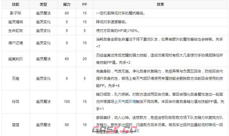 《洛克王国》聆月妲己技能搭配推荐-第2张-手游攻略-GASK