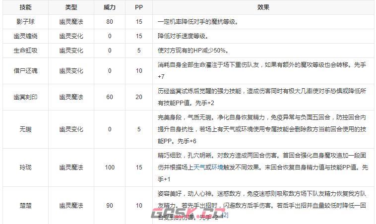 《洛克王国》聆月妲己性格推荐-第2张-手游攻略-GASK
