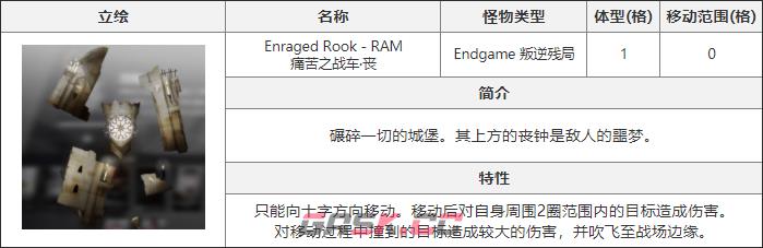 《白夜极光》痛苦之战车丧介绍-第2张-手游攻略-GASK