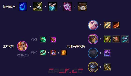 《金铲铲之战》 S8.5迅捷女枪卡莎阵容攻略-第5张-手游攻略-GASK
