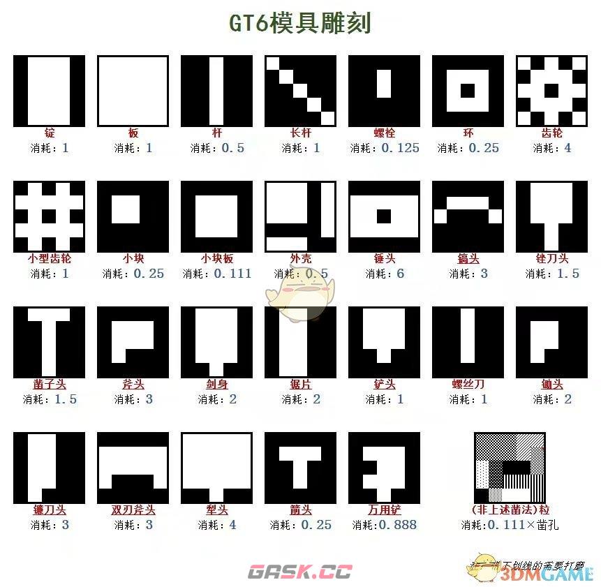 我的世界格雷科技6模组模具有什么用-第1张-单机攻略-GASK