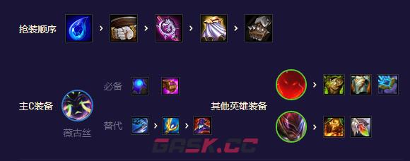 《金铲铲之战》S8.5超英薇古丝玩法攻略-第4张-手游攻略-GASK