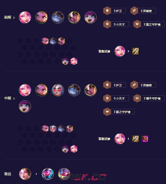 《金铲铲之战》s8.5福牛卡牌阵容攻略-第4张-手游攻略-GASK