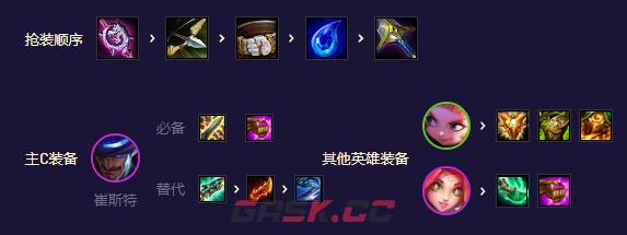 《金铲铲之战》s8.5福牛卡牌阵容攻略-第5张-手游攻略-GASK