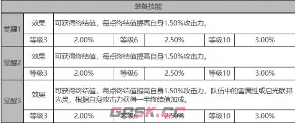 《白夜极光》莱因哈特角色面板数据一览-第4张-手游攻略-GASK