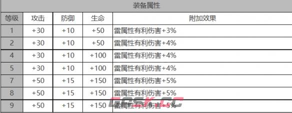 《白夜极光》卢克角色面板数据一览-第3张-手游攻略-GASK