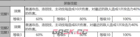 《白夜极光》伊芙角色面板数据一览-第4张-手游攻略-GASK
