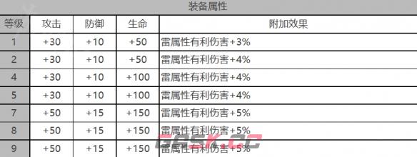 《白夜极光》薇薇安角色面板数据一览-第3张-手游攻略-GASK