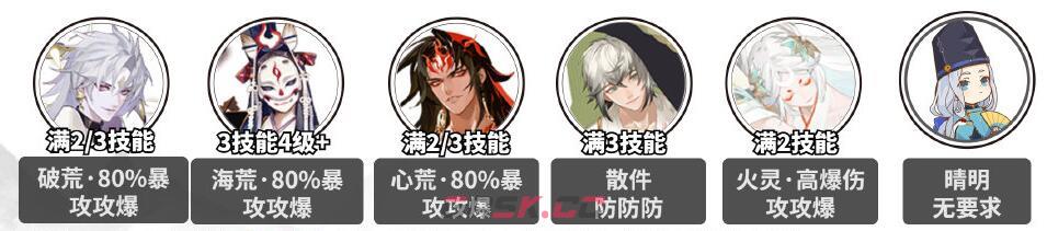《阴阳师》万言归灵爬塔阵容大全-第2张-手游攻略-GASK